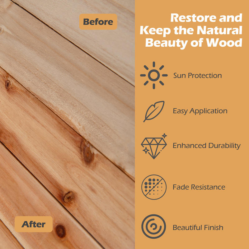 Набор для ухода за деревом с в – обзор и цена Outdoor Furniture Oil Teak