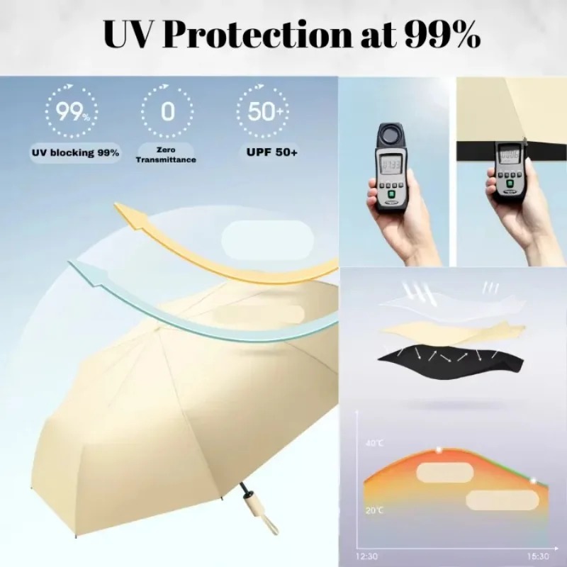 Новый полностью автоматический – обзор и цена Parasol Umbrella Large